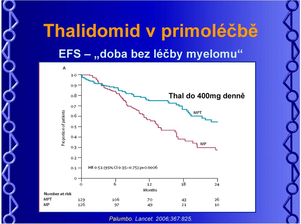 myelomu Thal do 400mg