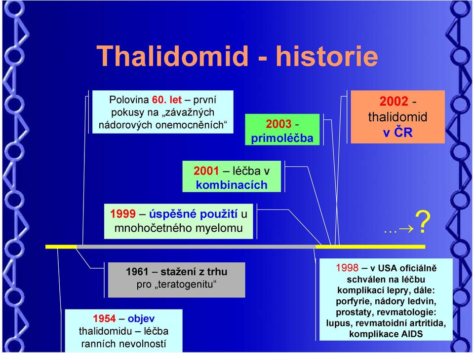 kombinacích 1999 úspěšné použití u mnohočetného myelomu?