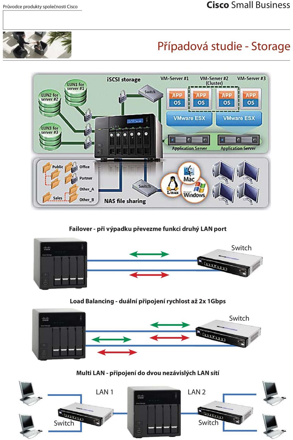 Switch Load Balancing - duální připojení rychlost až 2x 1Gbps Switch