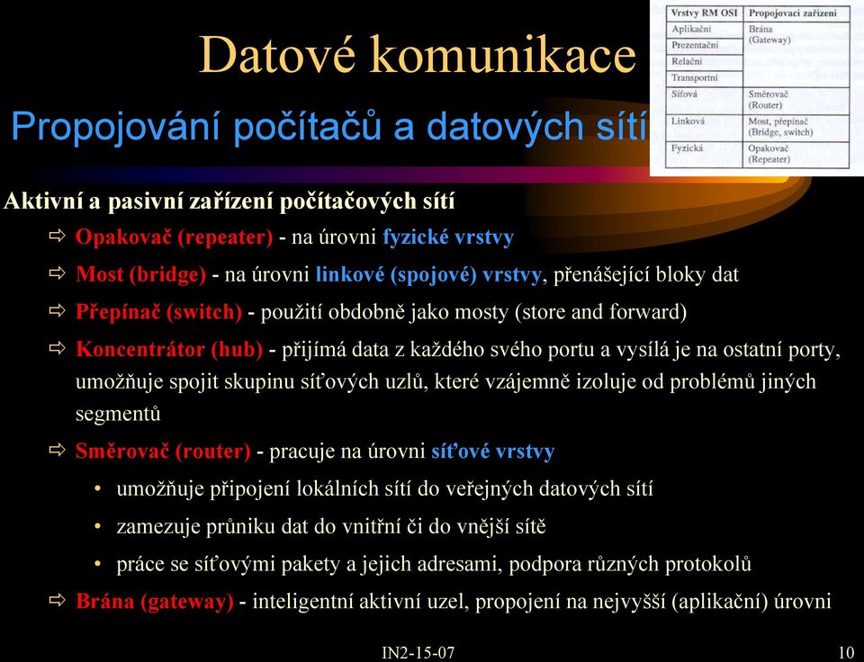 skupinu síťových uzlů, které vzájemně izoluje od problémů jiných segmentů Směrovač (router) - pracuje na úrovni síťové vrstvy umožňuje připojení lokálních sítí do veřejných datových sítí