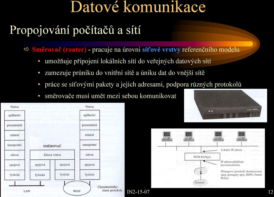 zamezuje průniku do vnitřní sítě a úniku dat do vnější sítě práce se síťovými