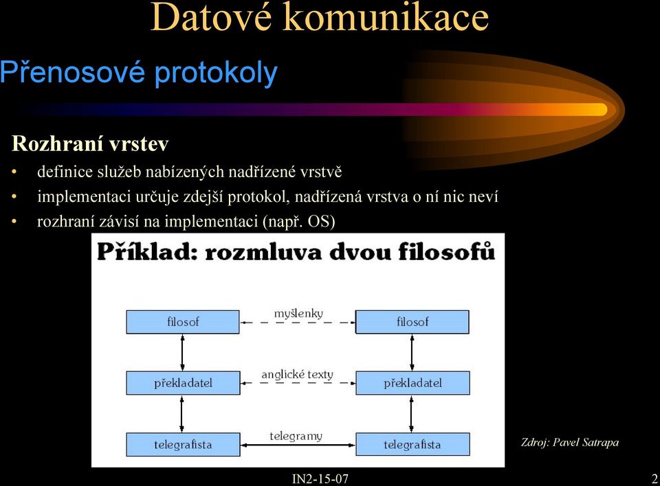 určuje zdejší protokol, nadřízená vrstva o ní nic neví