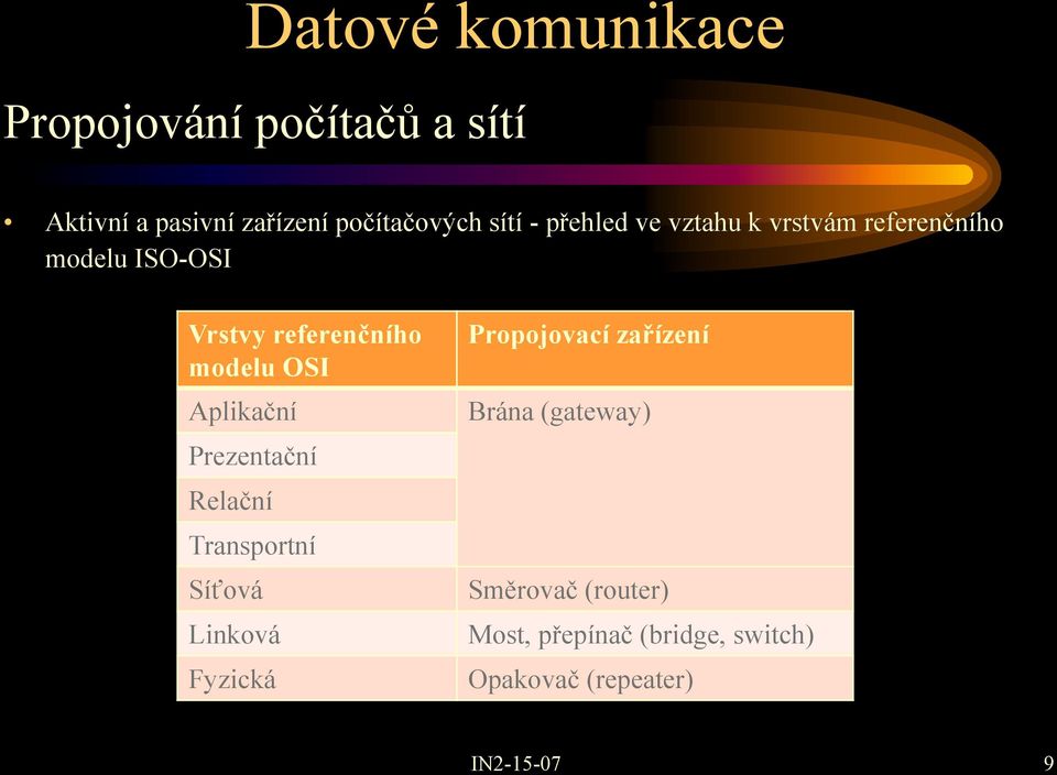 Aplikační Prezentační Relační Transportní Síťová Linková Fyzická Propojovací