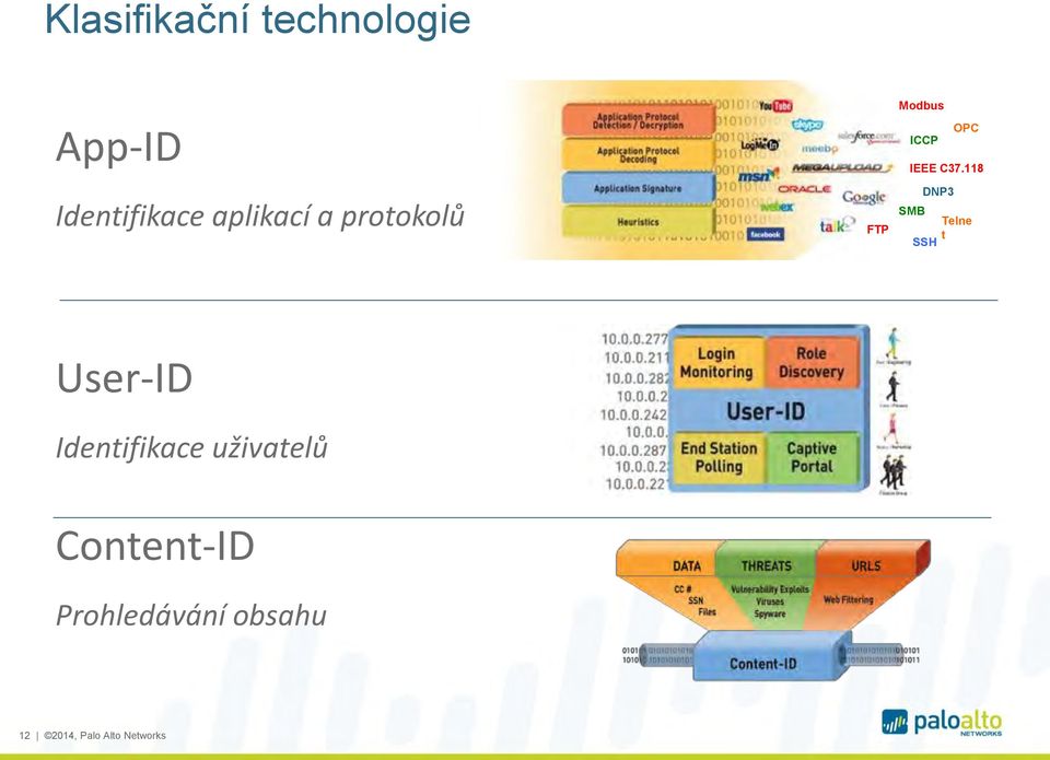 C37.118 SMB Telne t SSH User-ID Identifikace