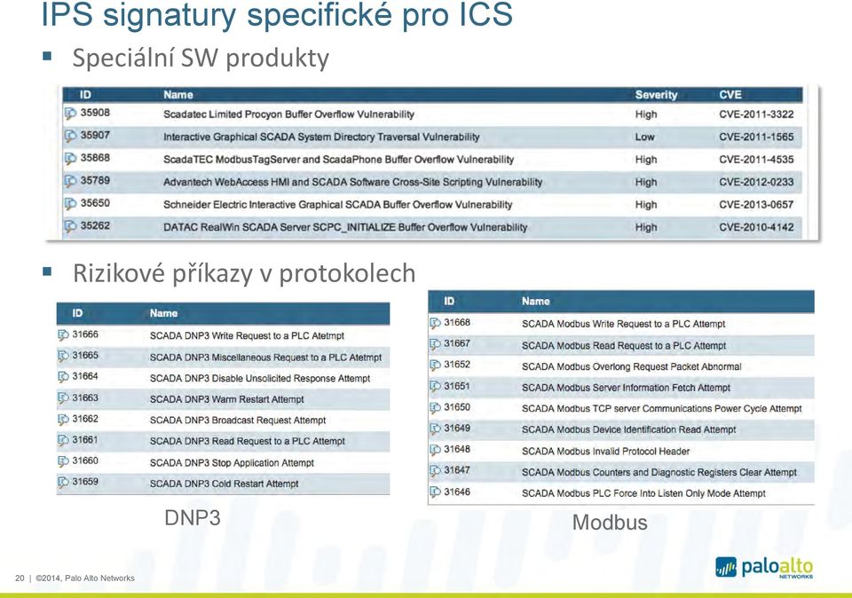 Rizikové příkazy v protokolech