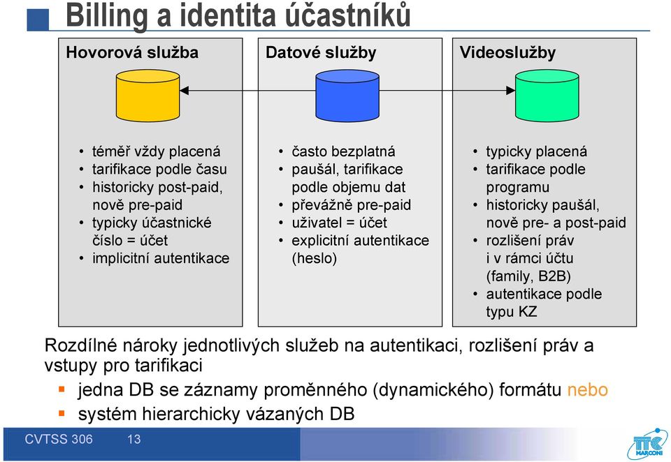 placená tarifikace podle programu historicky paušál, nově pre- a post-paid rozlišení práv i v rámci účtu (family, B2B) autentikace podle typu KZ Rozdílné nároky