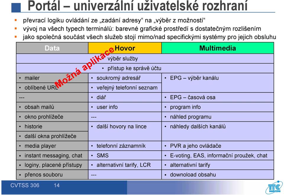 messaging, chat loginy, placené přístupy přenos souboru CVTSS 306 14 soukromý adresář Možná aplikace veřejný telefonní seznam diář user info --- telefonní záznamník SMS alternativní tarify, LCR ---