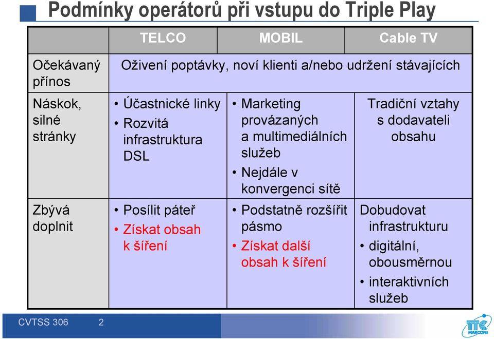 služeb Nejdále v konvergenci sítě Tradiční vztahy s dodavateli obsahu Zbývá doplnit Posílit páteř Získat obsah k šíření