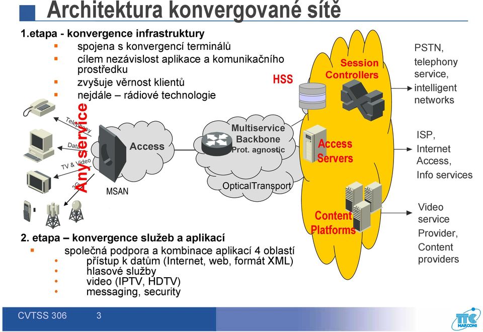 service Telephony Data TV & Video 3G MSAN Access Multiservice Backbone Prot. agnostic OpticalTransport 2.