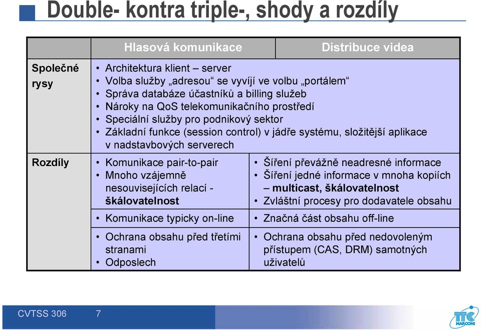 Komunikace pair-to-pair Mnoho vzájemně nesouvisejících relací - škálovatelnost Komunikace typicky on-line Ochrana obsahu před třetími stranami Odposlech Šíření převážně neadresné informace Šíření