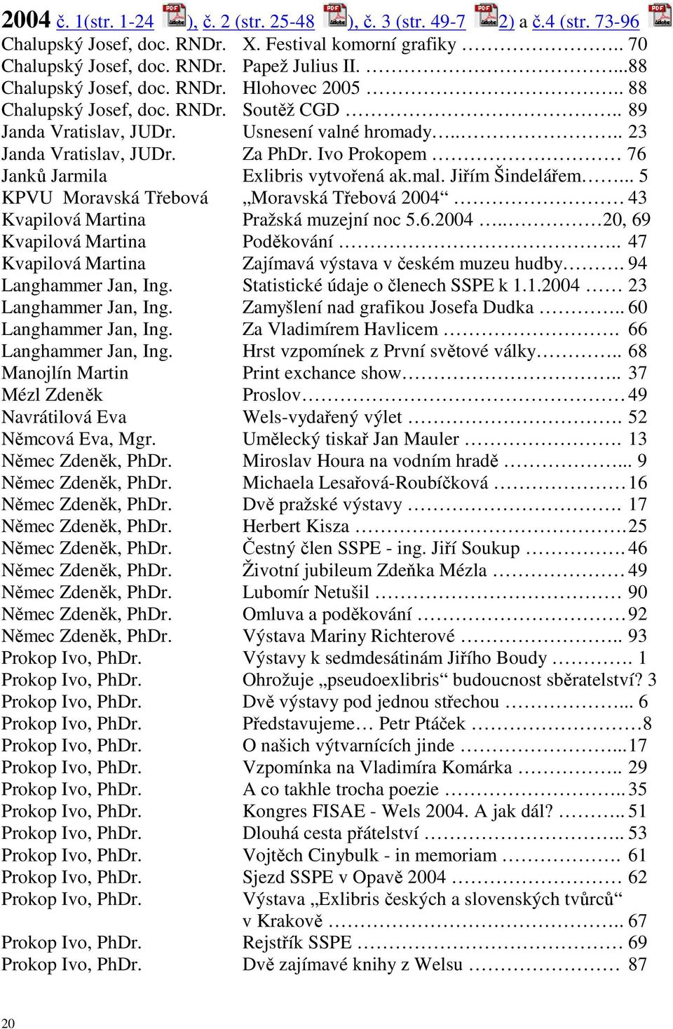 Ivo Prokopem 76 Janků Jarmila Exlibris vytvořená ak.mal. Jiřím Šindelářem... 5 KPVU Moravská Třebová Moravská Třebová 2004 43 Kvapilová Martina Pražská muzejní noc 5.6.2004.. 20, 69 Kvapilová Martina Poděkování.