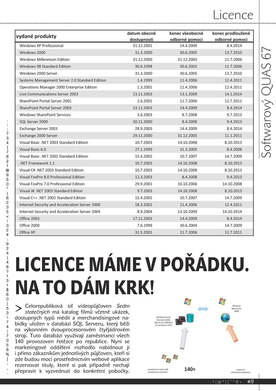 0 Standard Edition 1.4.1999 11.4.2006 12.4.2011 Operations Manager 2000 Enterprise Edition 1.3.2001 11.4.2006 12.4.2011 Live Communications Server 2003 13.11.2003 13.1.2009 14.1.2014 SharePoint Portal Server 2001 2.