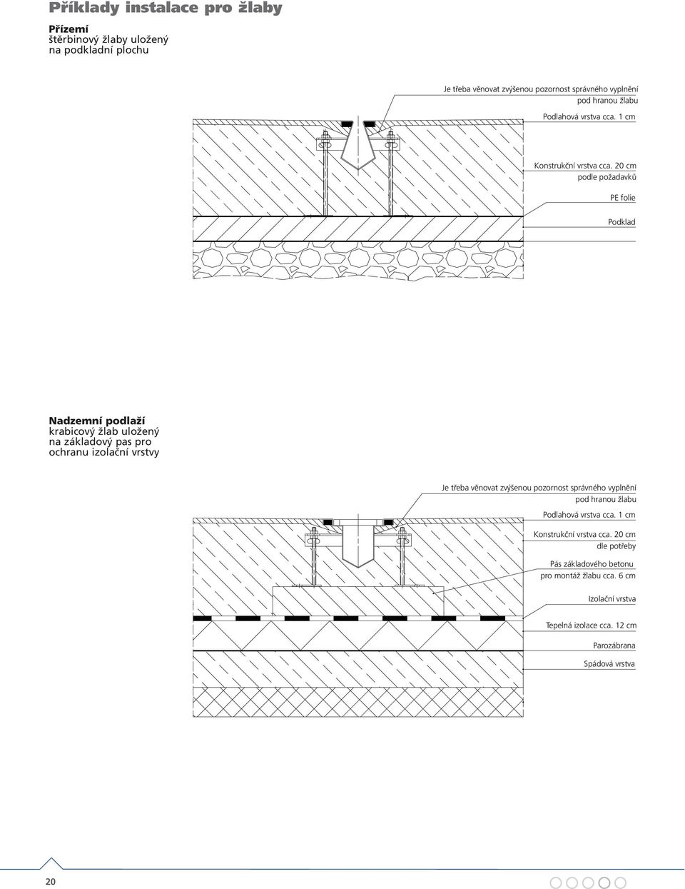 0 cm podle požadavků PE folie Podklad Nadzemní podlaží krabicový žlab uložený na základový pas pro ochranu izolační vrstvy Je třeba věnovat