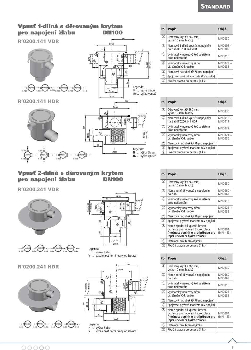 .. výška žlabu Hv... výška vpustě H... výška žlabu Hv... výška vpustě ➀ Děrovaný kryt Ø 0 mm, výška 0 mm, hladký ➁ Nerezová -dílná vpusť s napojením na žlab R'000.