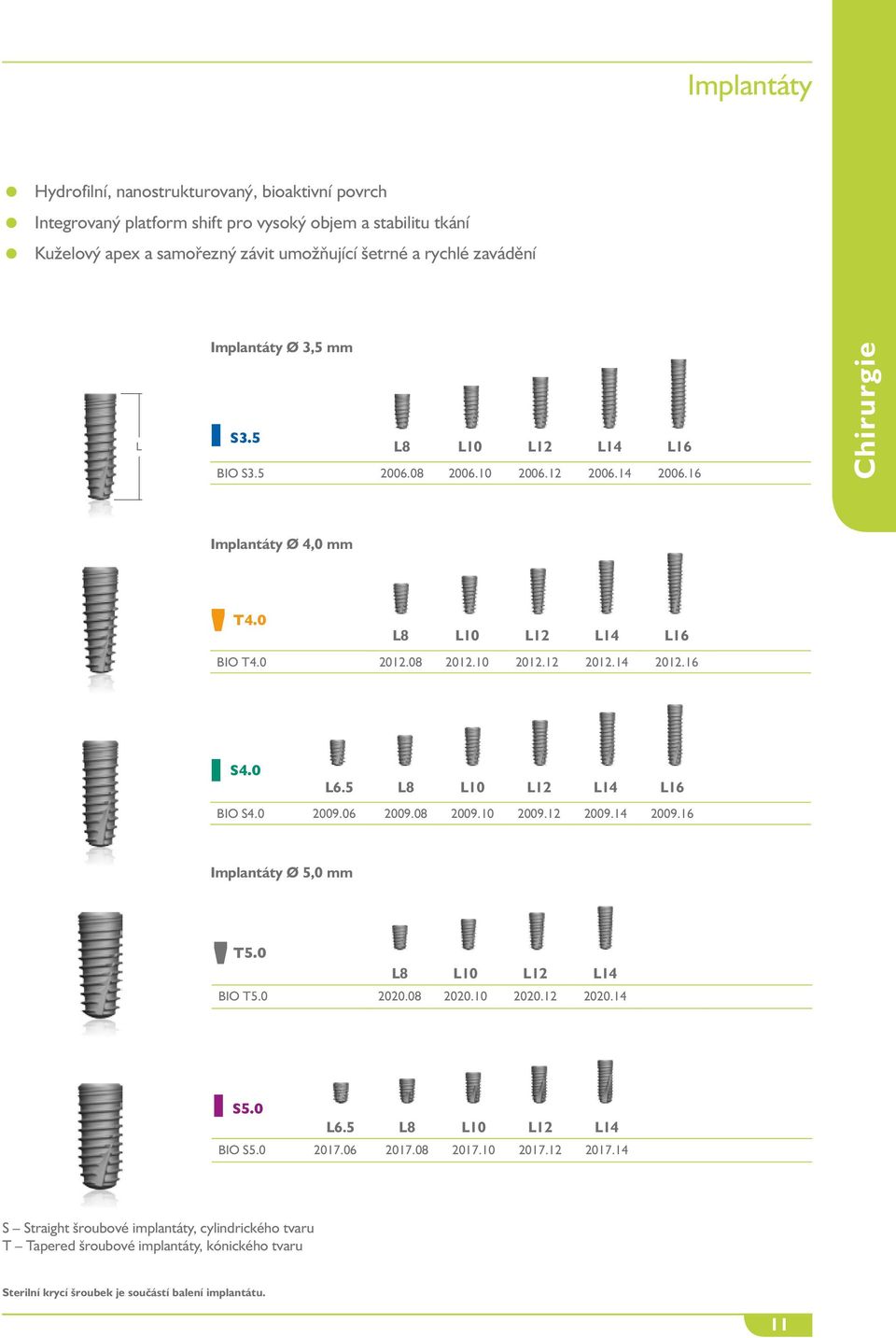16 S4.0 L6.5 L8 L10 L12 L14 L16 BIO S4.0 2009.06 2009.08 2009.10 2009.12 2009.14 2009.16 Implantáty Ø 5,0 mm T5.0 L8 L10 L12 L14 BIO T5.0 2020.08 2020.10 2020.12 2020.14 S5.0 L6.5 L8 L10 L12 L14 BIO S5.