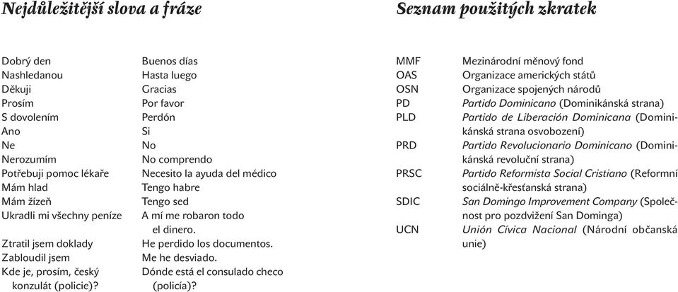 Zabloudil jsem Me he desviado. Kde je, prosím, český Dónde está el consulado checo konzulát (policie)? (policía)?