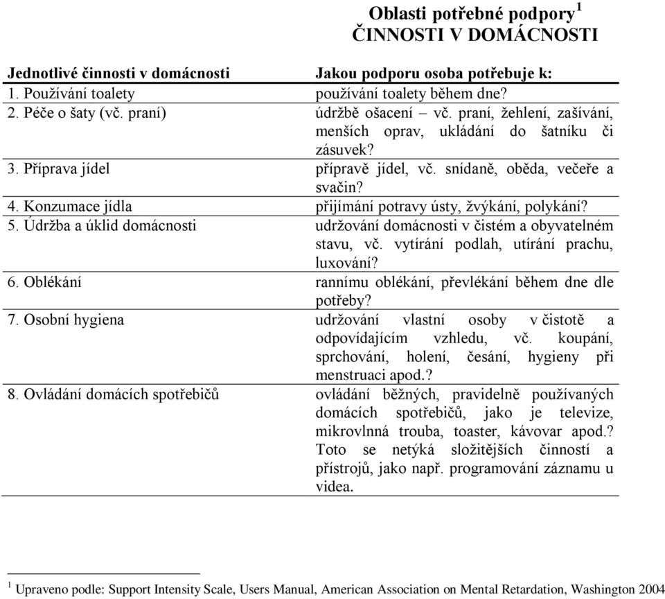 Konzumace jídla přijímání potravy ústy, žvýkání, polykání? 5. Údržba a úklid domácnosti udržování domácnosti v čistém a obyvatelném stavu, vč. vytírání podlah, utírání prachu, luxování? 6.