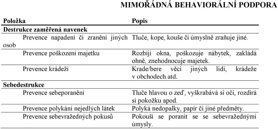 Prevence krádeží Krade/bere věci jiných lidí, krádeže v obchodech atd.