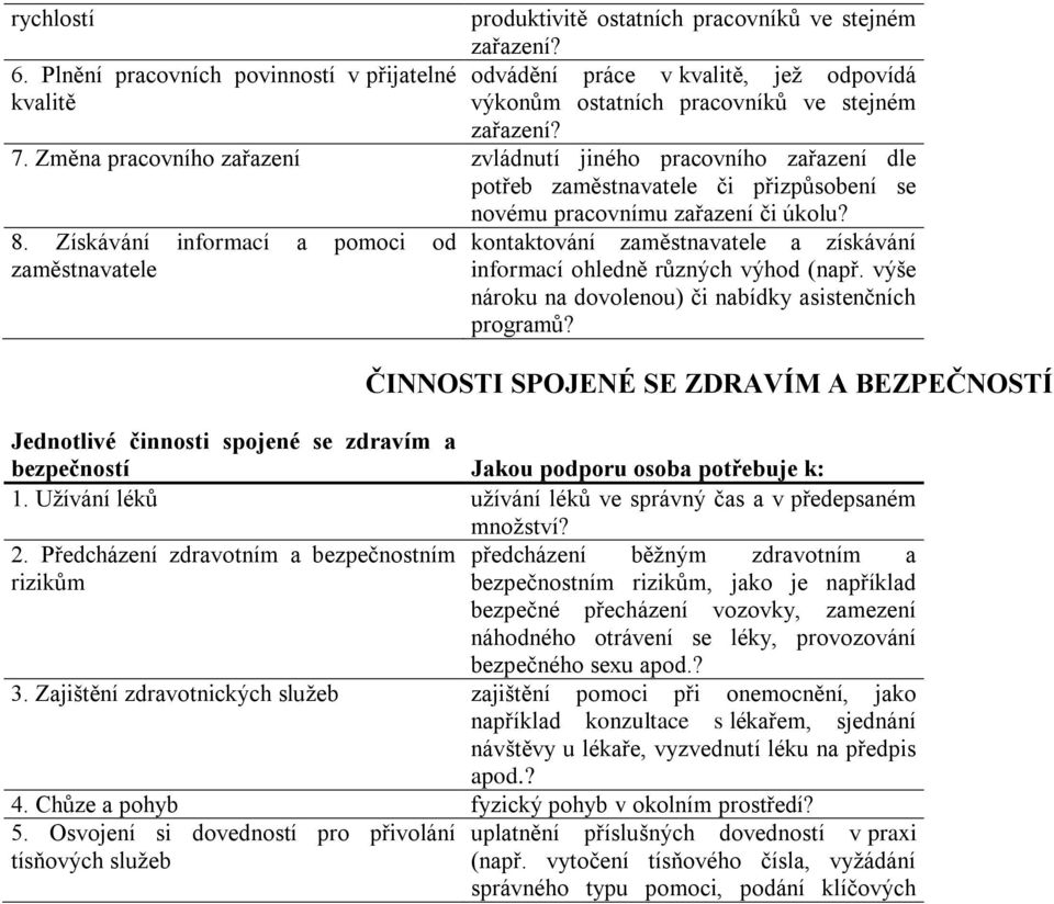 Změna pracovního zařazení zvládnutí jiného pracovního zařazení dle potřeb zaměstnavatele či přizpůsobení se novému pracovnímu zařazení či úkolu? 8.