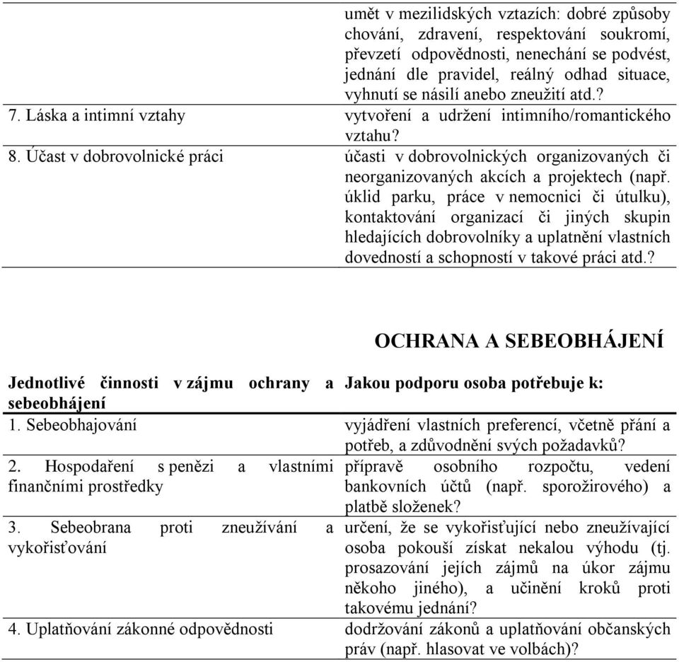 Účast v dobrovolnické práci účasti v dobrovolnických organizovaných či neorganizovaných akcích a projektech (např.