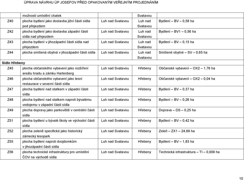 smíšená obytná v jihozápadní části sídla Luh nad Svatavou Luh nad Smíšené obytné SV 0,65 ha Svatavou Sídlo Hřebeny Z45 plocha občanského vybavení jako rozšíření Luh nad Svatavou Hřebeny Občanské