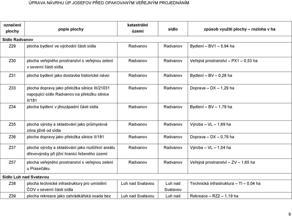 ha Z33 plocha dopravy jako přeložka silnice III/21031 Radvanov Radvanov Doprava DX 1,29 ha napojující sídlo Radvanov na přeložku silnice II/181 Z34 plocha bydlení v jihozápadní části sídla Radvanov