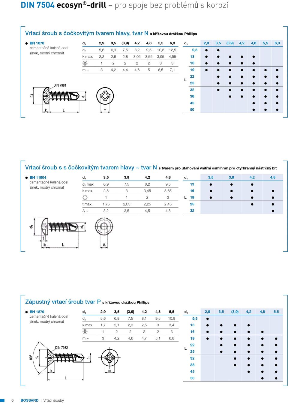 2,2 2,6 2,8 3,05 3,55 3,95 4,55 3 f 2 2 2 2 3 3 6 m ~ 3 4,2 4,4 4,6 5 6,5 7, 9 L 22 25 32 38 45 50 Vrtací šroub s s čočkovitým tvarem hlavy ~ tvar N s tvarem pro utahování vnitřní osmihran pro