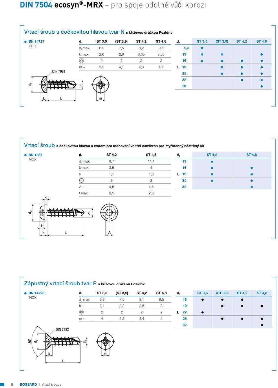 2,6 2,8 3,05 3,55 3 d 2 2 2 2 6 m ~ 3,9 4, 4,3 4,7 L 9 25 32 50 Vrtací šroub s čočkovitou hlavou s tvarem pro utahování vnitřní osmihran pro čtyřhranný nástrčný bit BN 387 d ST 4,2 ST 4,8 d