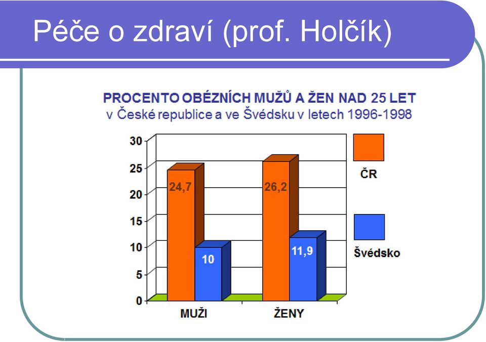 (prof.