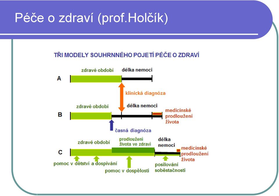 (prof.