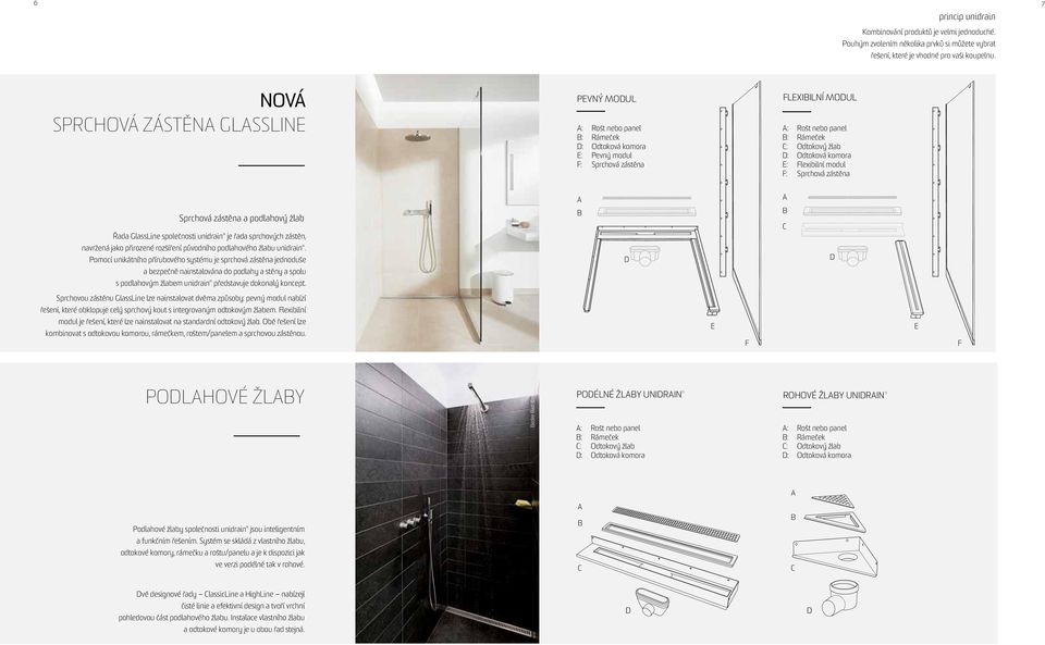 Odtoková komora E: Flexibilní modul F: Sprchová zástěna Sprchová zástěna a podlahový žlab Řada GlassLine společnosti unidrain je řada sprchových zástěn, navržená jako přirozené rozšíření původního