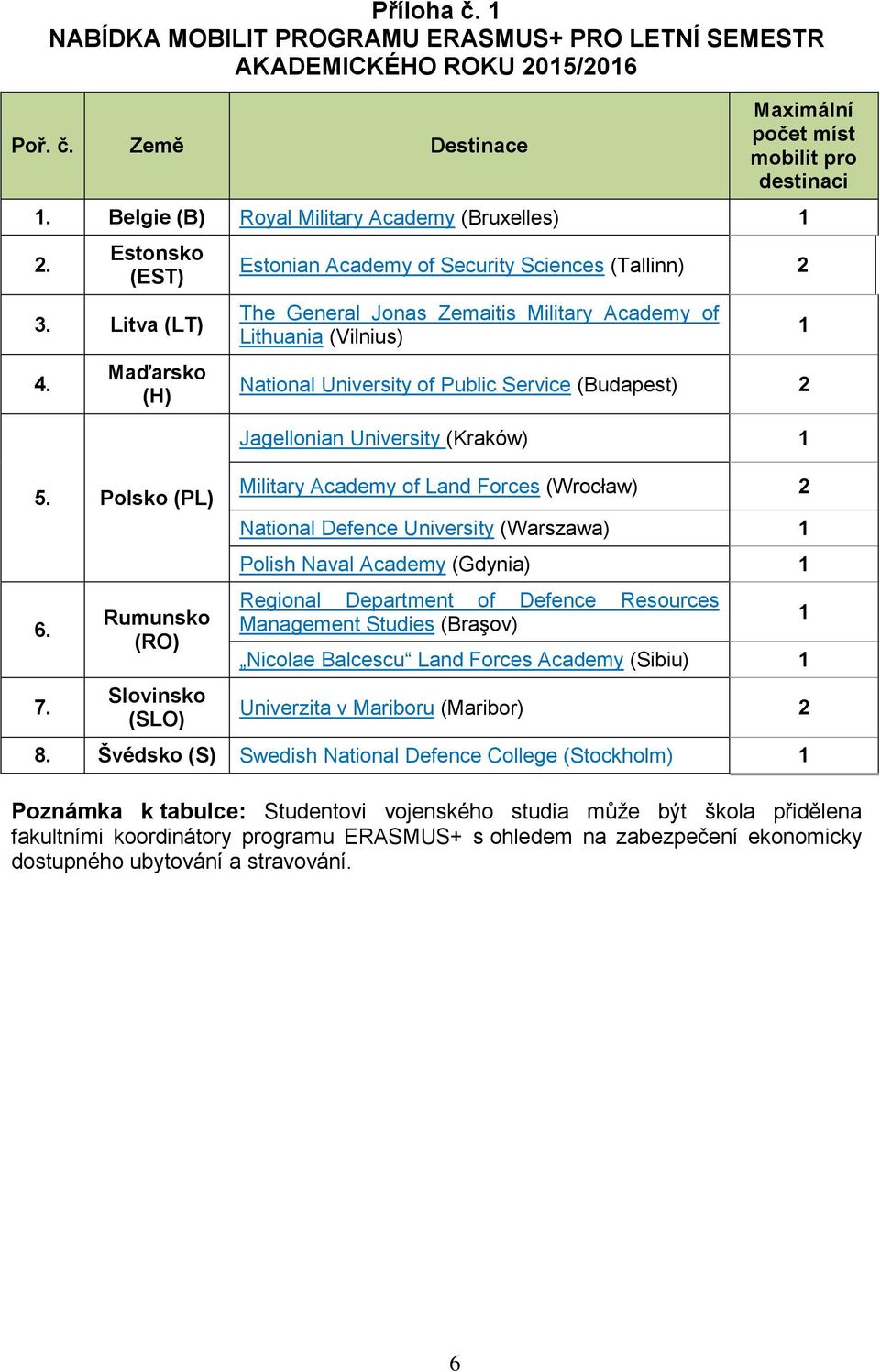 Rumunsko (RO) Slovinsko (SLO) Estonian Academy of Security Sciences (Tallinn) 2 The General Jonas Zemaitis Military Academy of Lithuania (Vilnius) National University of Public Service (Budapest) 2