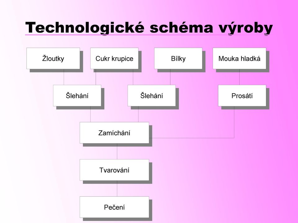 Mouka hladká Šlehání Šlehání