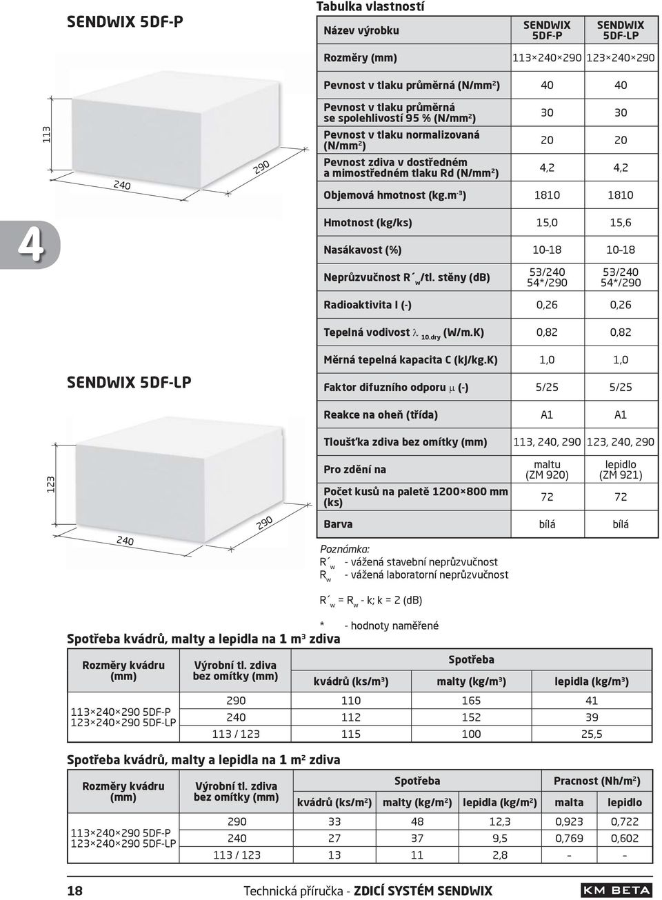 m -3 ) 1810 1810 Hmotnost (kg/ks) 15,0 15,6 4 Nasákavost (%) 10 18 10 18 Neprůzvučnost R w/tl. stěny (db) 53/240 54*/290 53/240 54*/290 Radioaktivita I (-) 0,26 0,26 Tepelná vodivost 10.dry (W/m.