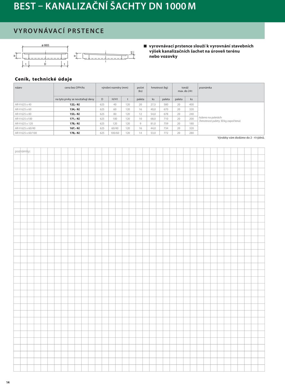 do 24 t na tyto prvky se nevztahují slevy D H/H1 t paleta ks paleta paleta ks RV 625 x 40 122, Kč 625 40 120 20 27,5 580 20 400 RV 625 x 60 134, Kč 625 60 120 16 40,0 670 20 320 RV 625 x 80 153,