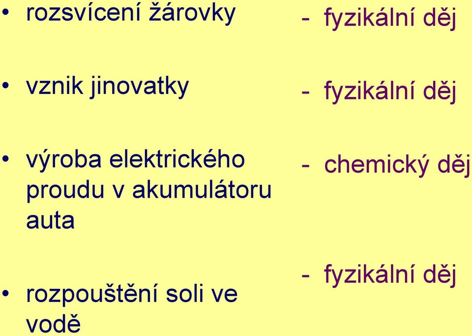 rozpouštění soli ve vodě - fyzikální děj