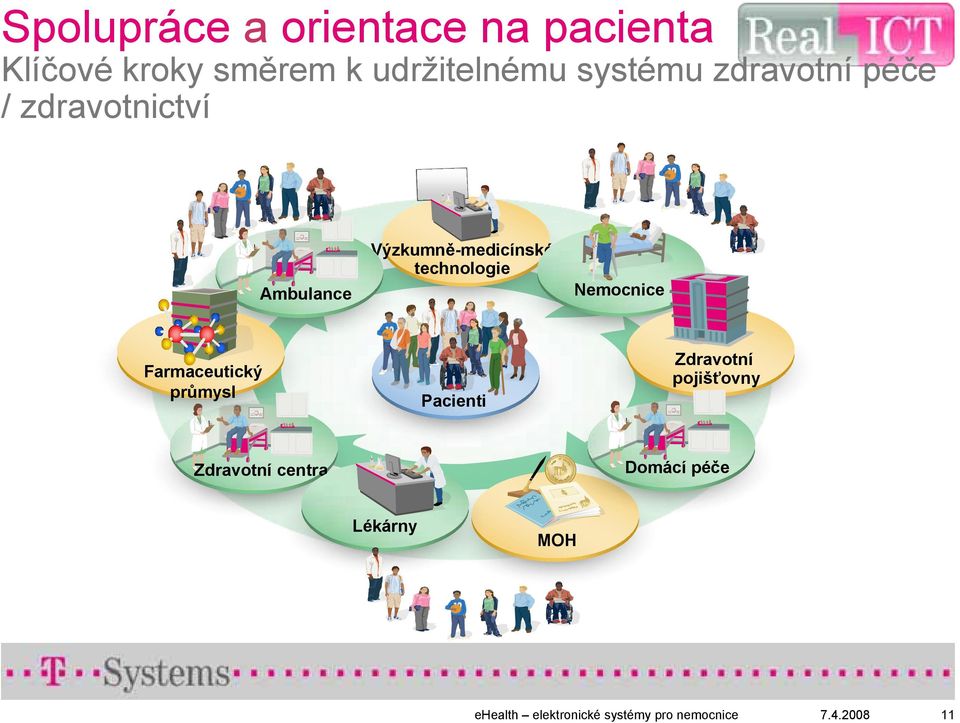 Výzkumně-medicínské technologie Nemocnice Farmaceutický průmysl