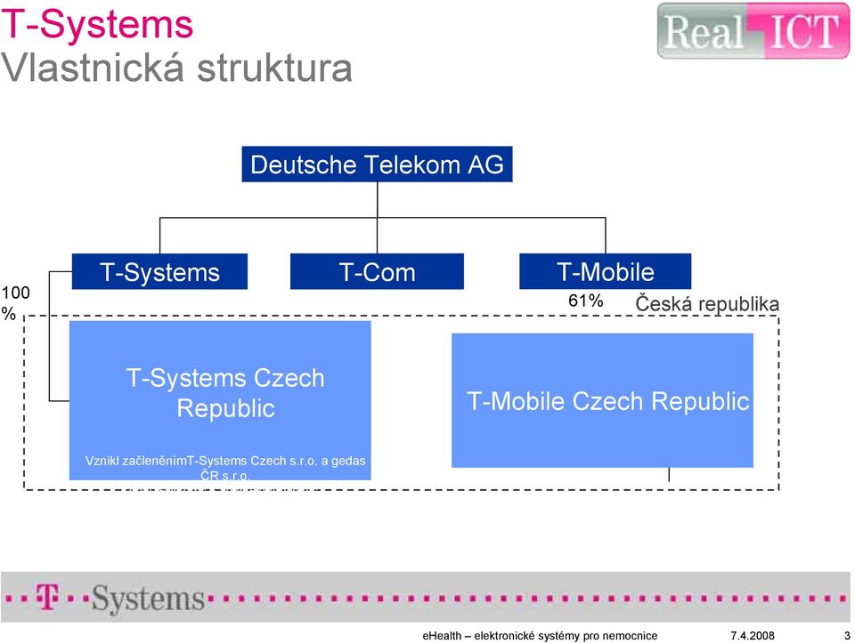 Republic T-Mobile Czech Republic Vznikl začleněnímt-systems