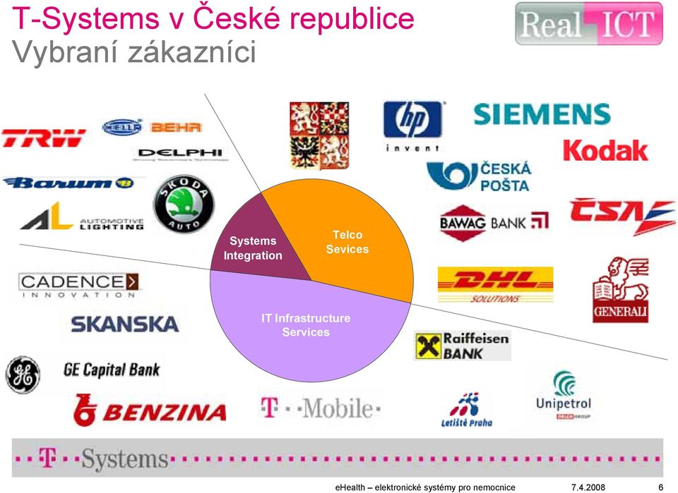 zákazníci Systems