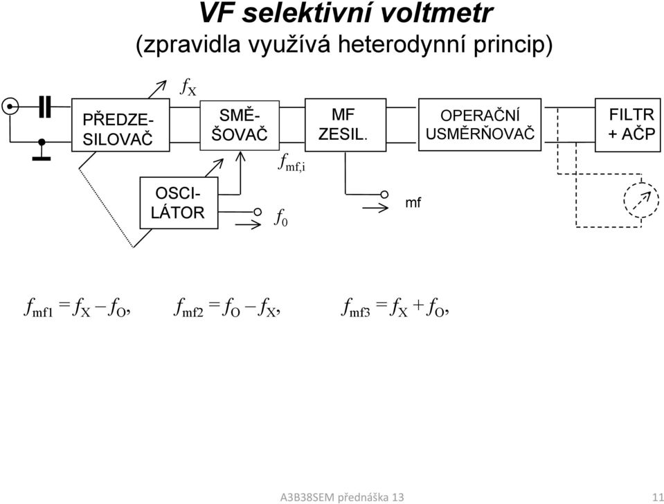 OPERAČNÍ USMĚRŇOVAČ FILTR + AČP OSCI- LÁTOR f mf,i f 0 mf f