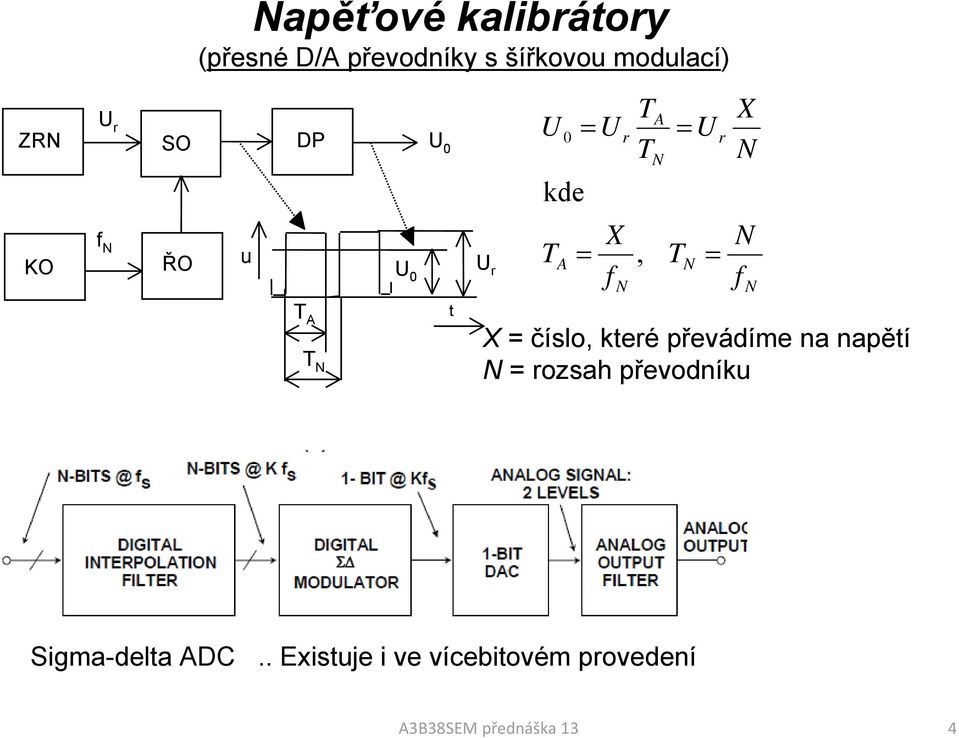 = N f N T A T N t X = číslo, které převádíme na napětí N = rozsah převodníku