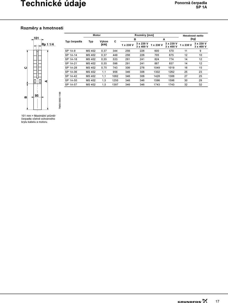 12 SP 1A-21 MS 42,55 596 291 241 887 837 14 12 SP 1A-28 MS 42,75 743 36 276 149 119 16 15 SP 1A-36 MS 42 1,1 956 346 36 132 1262 25 23 SP 1A-42 MS 42 1,1 182 346 36 1428 1388