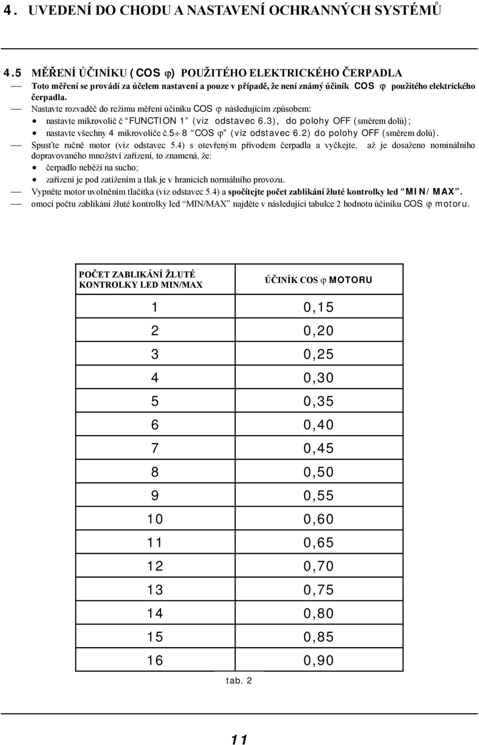 Nastavte rozvaděč do režimu měření účiníku COS ϕ následujícím způsobem: nastavte mikrovolič č FUNCTION 1 (viz odstavec 6.3), do polohy OFF (směrem dolů); nastavte všechny 4 mikrovoliče č.