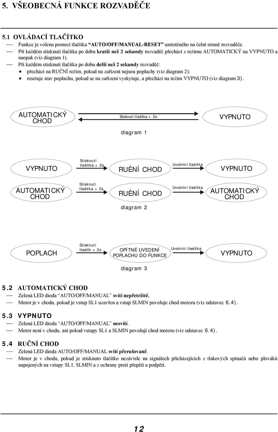 Při každém stisknutí tlačítka po dobu delší než 2 sekundy rozvaděč: přechází na RUČNÍ režim, pokud na zařízení nejsou poplachy (viz diagram 2); resetuje stav poplachu, pokud se na zařízení vyskytuje,