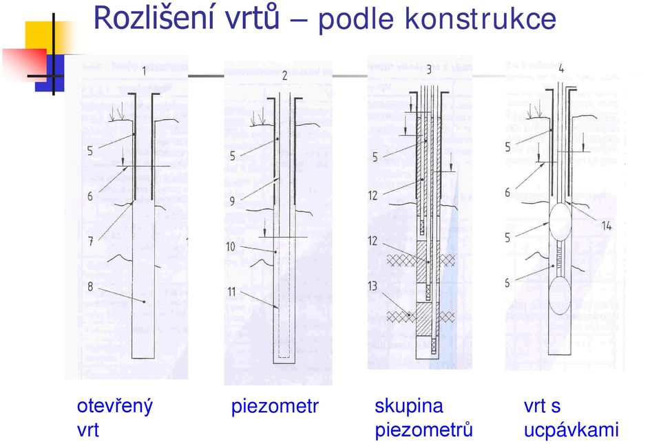 vrt piezometr skupina