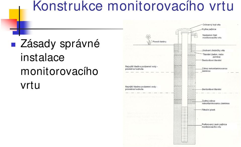 vrtu Zásady