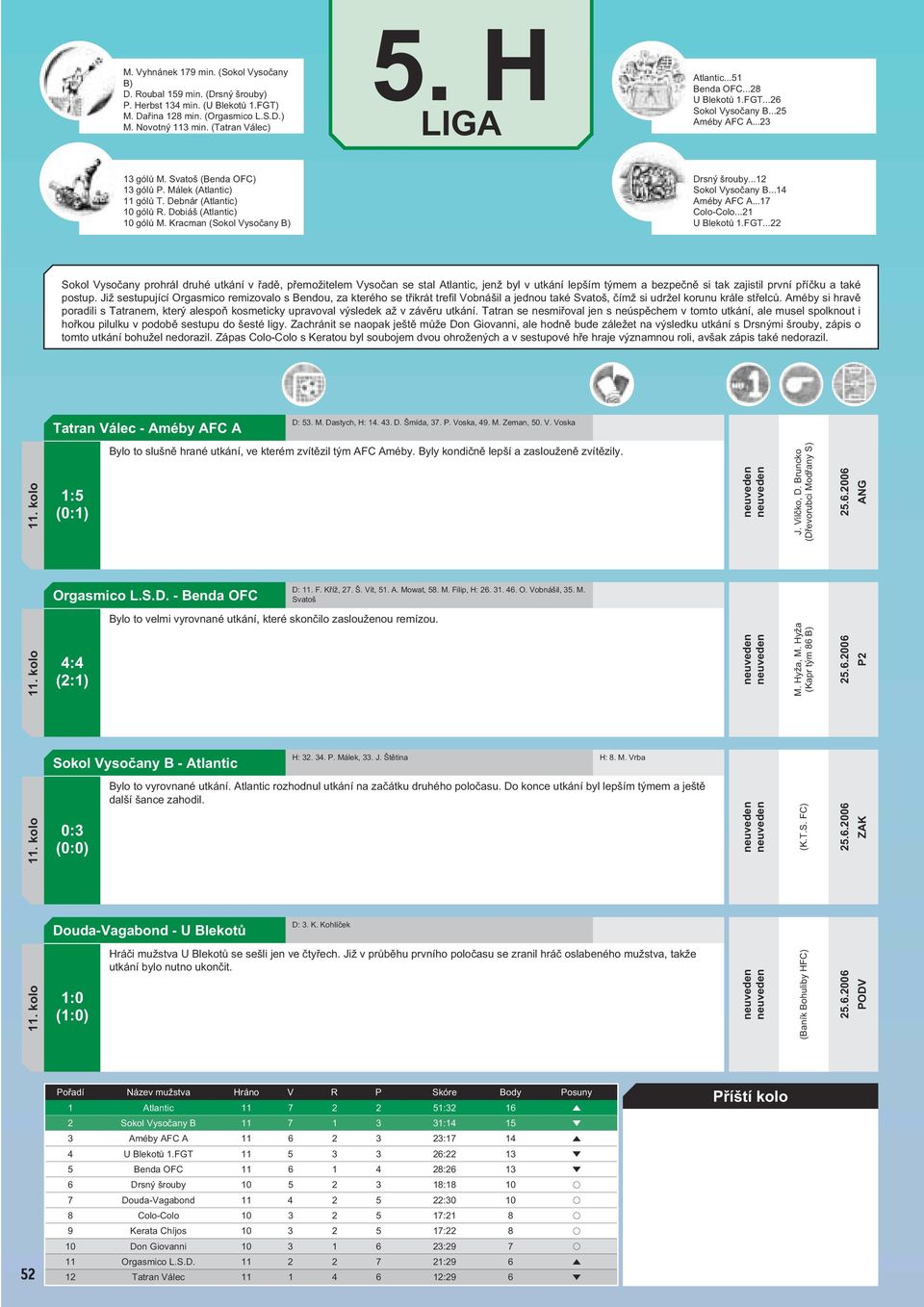 Dobiáš (Atlantic) 10 gólů M. Kracman (Sokol Vysočany B) Drsný šrouby...12 Sokol Vysočany B...14 Améby AFC A...17 Colo-Colo...21 U Blekotů 1.FGT.