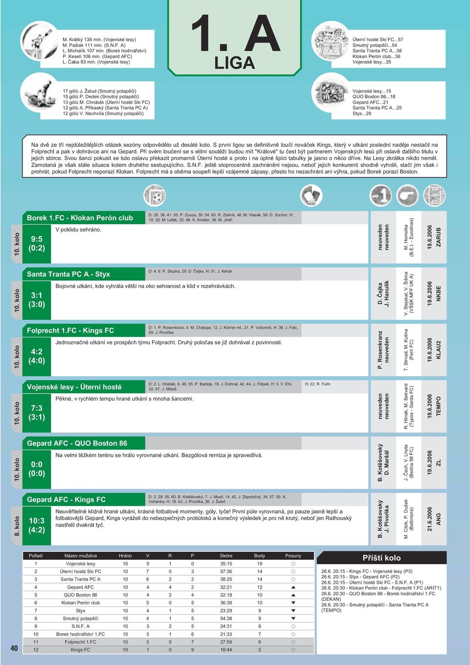 Chrobák (Úterní hosté Ski FC) 12 gólů A. Příkaský (Santa Tranta PC A) 12 gólů V. Nechvíla (Smutný potapěči) Vojenské lesy...15 QUO Boston 86...18 Gepard AFC...21 Santa Tranta PC A...25 Styx.