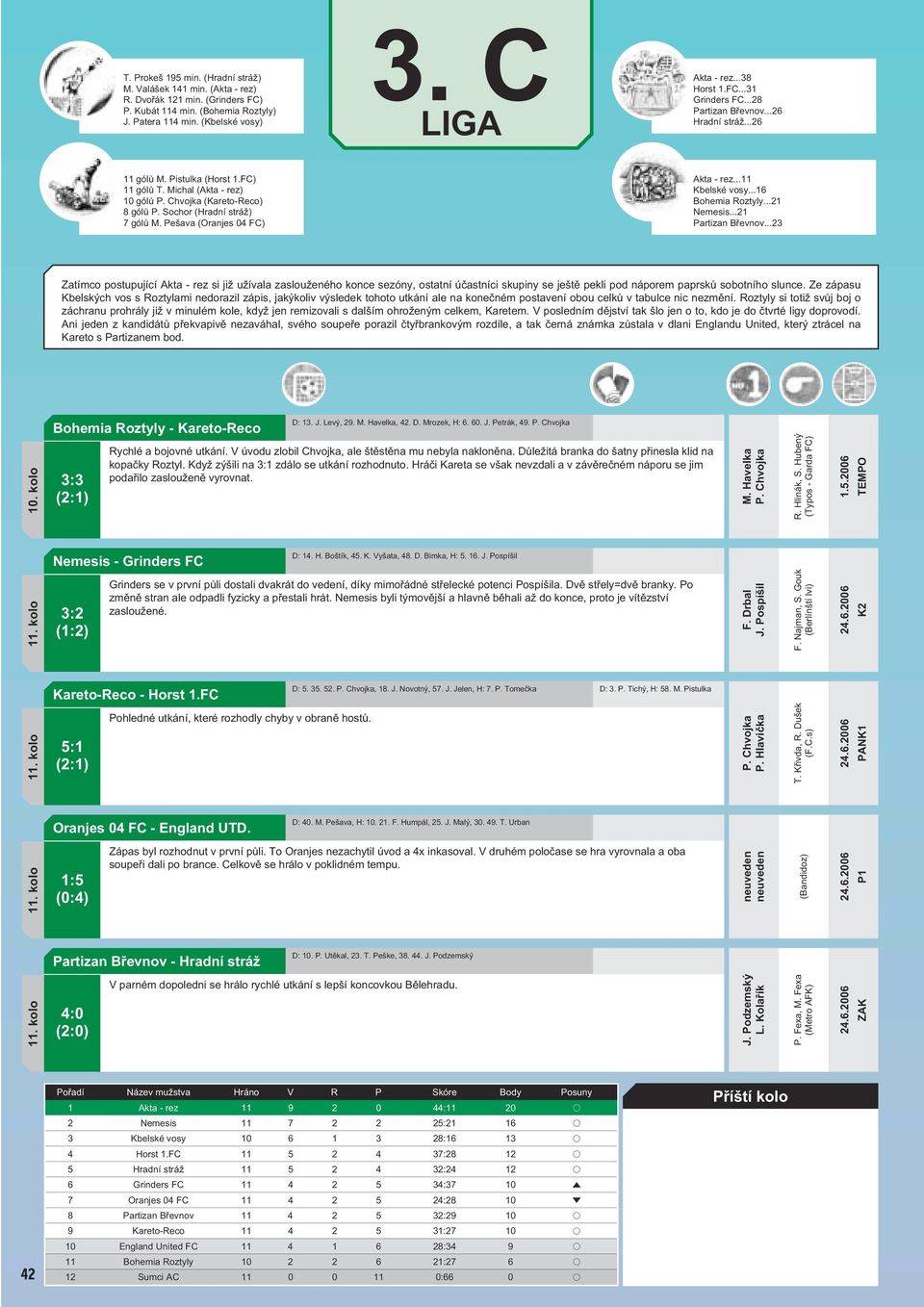 Sochor (Hradní stráž) 7 gólů M. Pešava (Oranjes 04 FC) Akta - rez...11 Kbelské vosy...16 Bohemia Roztyly...21 Nemesis...21 Partizan Břevnov.