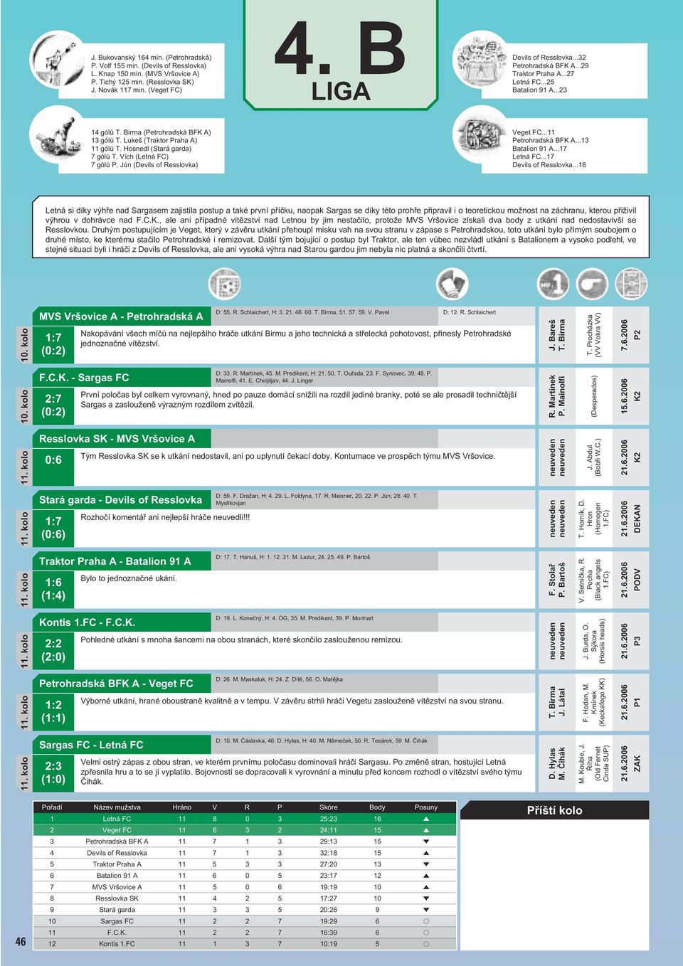 Vích (Letná FC) 7 gólů P. Jůn (Devils of Resslovka) Veget FC...11 Petrohradská BFK A...13 Batalion 91 A...17 Letná FC...17 Devils of Resslovka.